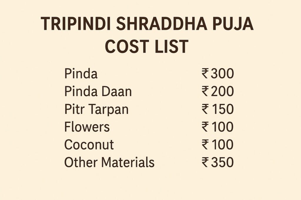 Tripindi Shraddha Puja Cost