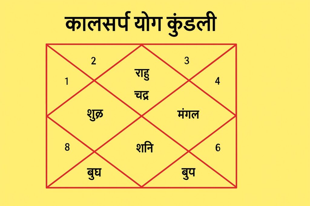 कालसर्प योग कुंडली उदाहरण